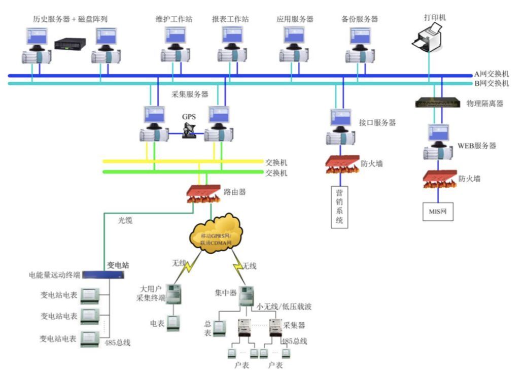 麻雀虽小五脏俱全 网络工程中的智能设备布局与设计