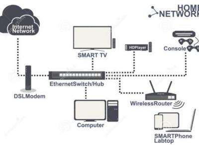 资深电信工程师推荐 全屋网络无死角全覆盖方案设计与安装指南