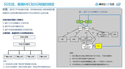 鹅厂车联网探索 5G下边缘云计算的车路协同实践与网络工程安装设计