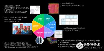 突破设计桎梏 给IoT装上不一样的芯——网络工程安装及设计新思维