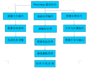 广州华商职业学院建筑工程系网络工程安装与设计专业解析