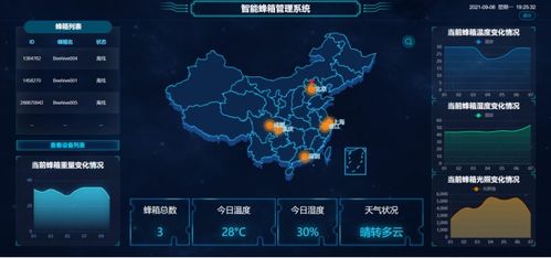 智能蜂箱管理系统 物联网工程中的软硬结合实践