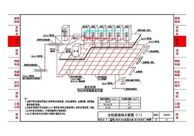 数据中心网络工程安装与设计指南 从《18DX009》规范到实践应用